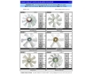 Cosmic Forklift Parts On Sale No.290-FAN BLADES CATALOGUE