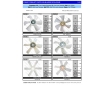 Cosmic Forklift Parts On Sale No.290-FAN BLADES CATALOGUE